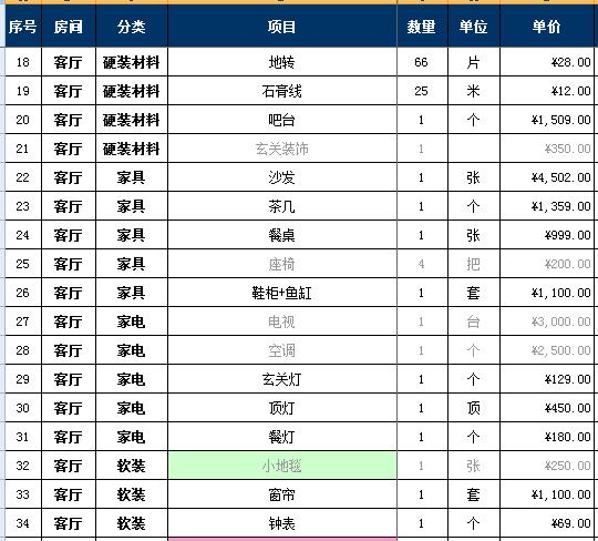 2018家裝報價明細表，7萬詳細硬裝軟裝預算清單