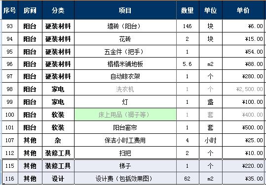 2018家裝報價明細表，7萬詳細硬裝軟裝預算清單