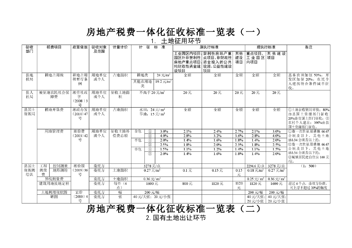 長期待攤費用怎么用，裝修費計入該科目是否無需繳納房產稅？