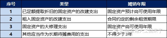 固定資產裝修費用處理_費用會計和往來會計哪個好_裝修費用會計處理
