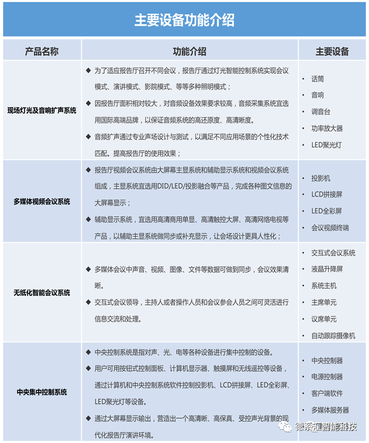 會議室裝修效果圖_3室2廳1衛戶型圖裝修_3室2廳裝修效果