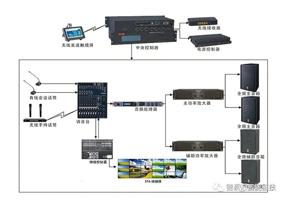3室2廳1衛戶型圖裝修_3室2廳裝修效果_會議室裝修效果圖