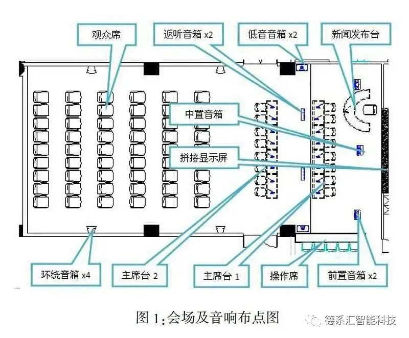 3室2廳裝修效果_3室2廳1衛戶型圖裝修_會議室裝修效果圖