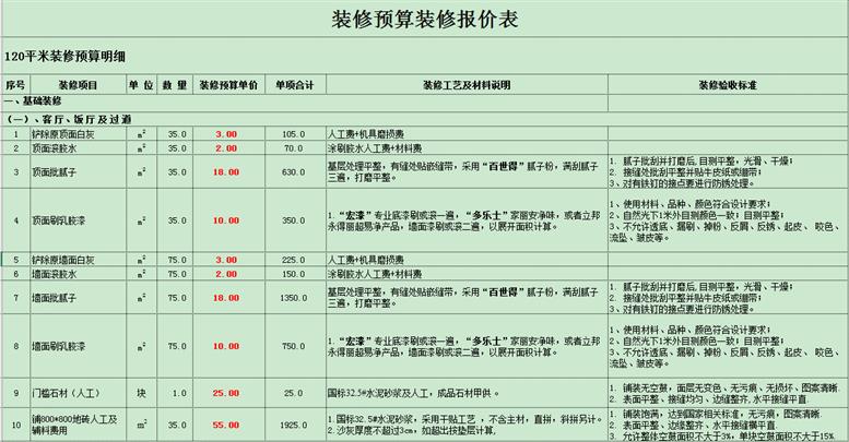農村三層樓房裝修預算一般需要多少費用？
