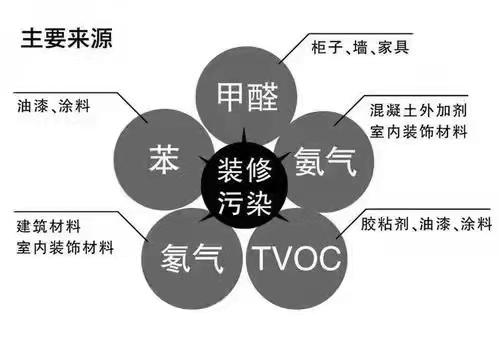 石材 環保 裝修_環保裝修_裝修墻面環保