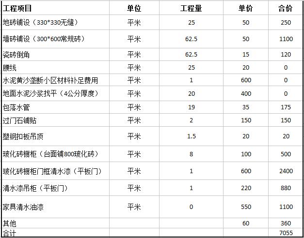 成都室內裝修報價表，成都裝修預算明細表