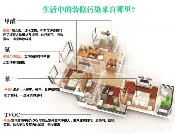 室內除污染_室內油煙什么污染_室內裝修污染
