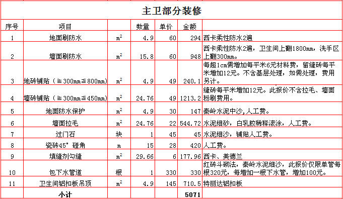 房屋裝修清單_房屋修繕工程工程量清單計價規范_120平房屋裝修預算清單