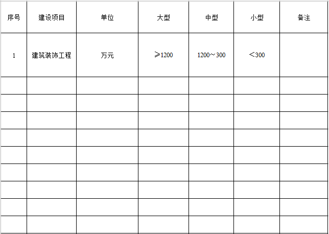 建筑總成包資質包括什么資質_建筑裝飾裝修資質_統帥裝飾 資質
