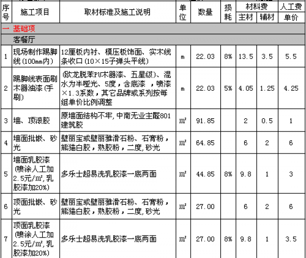 簡歐吊頂裝修效果圖_簡歐風格裝修圖片 簡歐裝修效果圖_簡歐裝修吊頂圖片