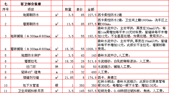 簡歐風格裝修圖片 簡歐裝修效果圖_簡歐裝修吊頂圖片_簡歐吊頂裝修效果圖