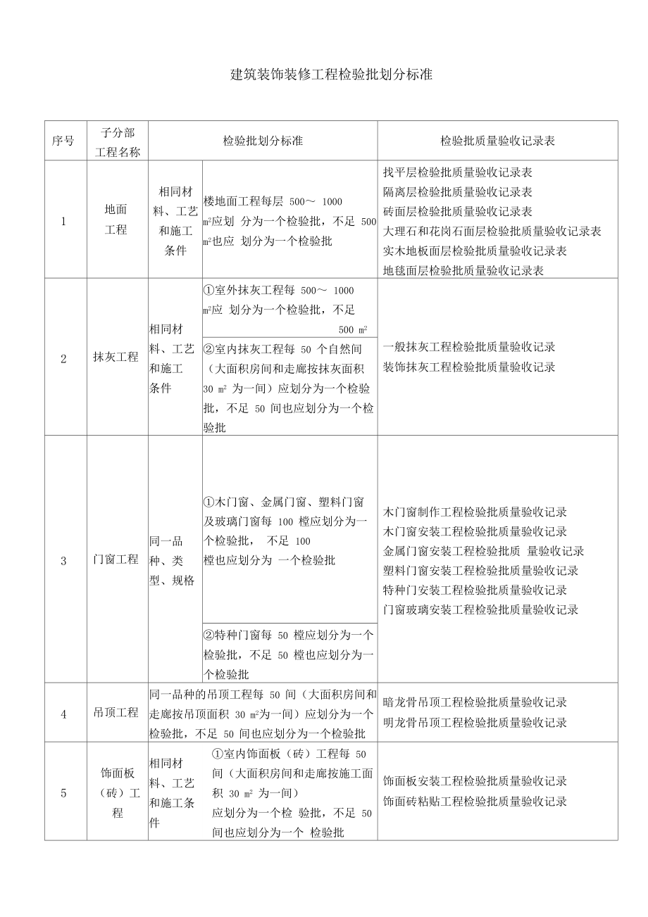 裝修竣工驗收報告_裝修項目竣工報告_監理裝修竣工報告