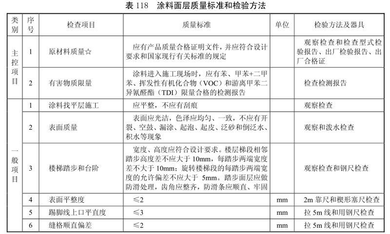 監理裝修竣工報告_裝修竣工驗收報告_裝修項目竣工報告