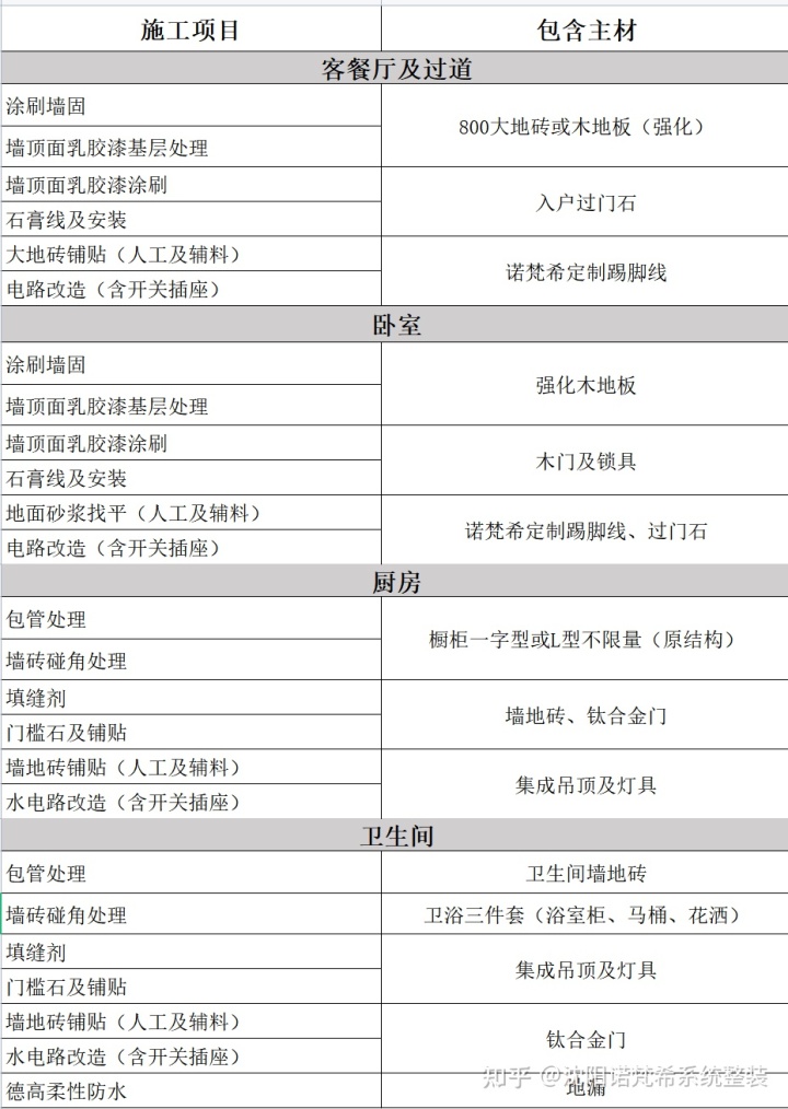 優裝美家翟宇航_優裝美家官網_新家優裝裝修百科