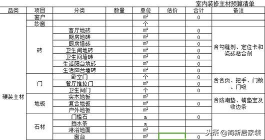 包工頭自用2020裝修預算報價表！基礎+主材最低價！業內人都膽顫