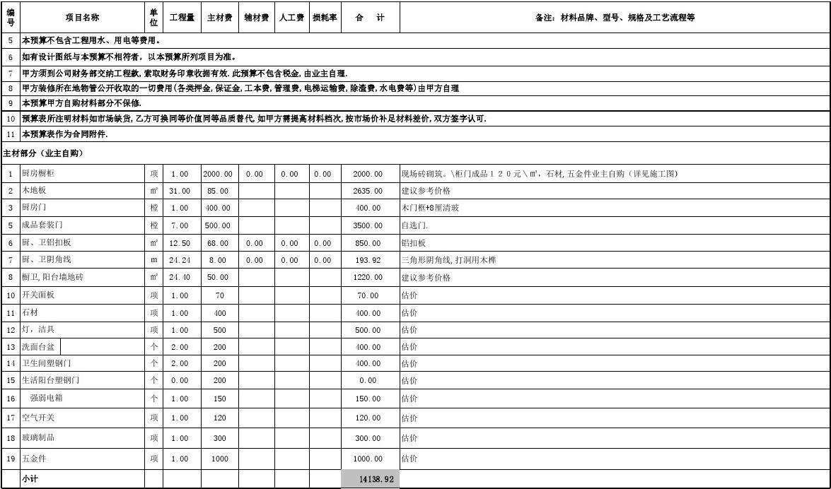 裝修預算怎么做？一張表格Getp全屋硬裝軟裝清單