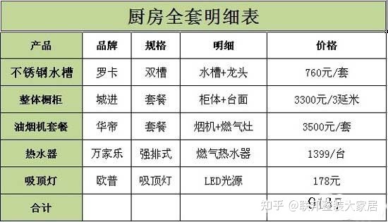 裝修預算表范本_公司預算管理制度范本_裝修 預算 表